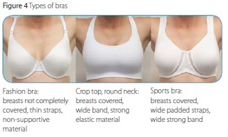 Exercise and Breast Support